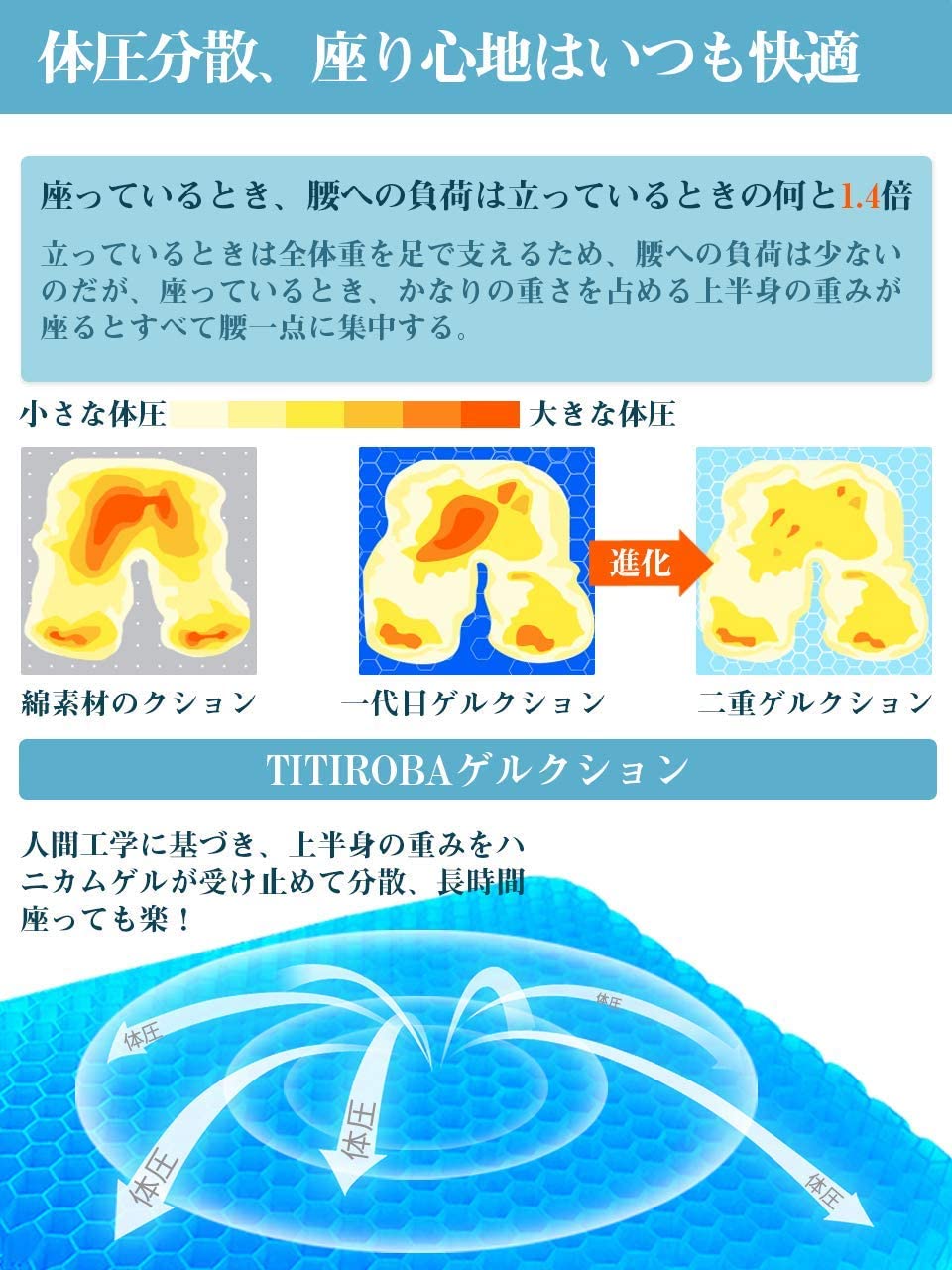 ゲルクッション 二重 無重力 クッション 座布団 通気性 ハニカム構造 蒸れない 座り心地 両面使用可能 在宅勤務 テレワーク オフィス 車 椅子 自宅用 夏用 洗える カバー ZD-03